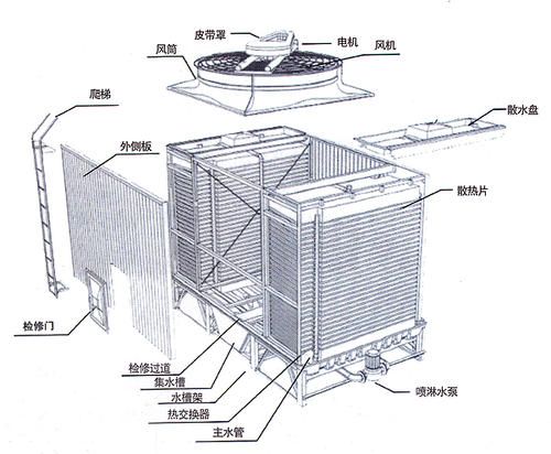 方形<a href=http://dx120.com.cn/tags5_0.html target=_blank class=infotextkey>橫流冷卻塔</a>結(jié)構(gòu)